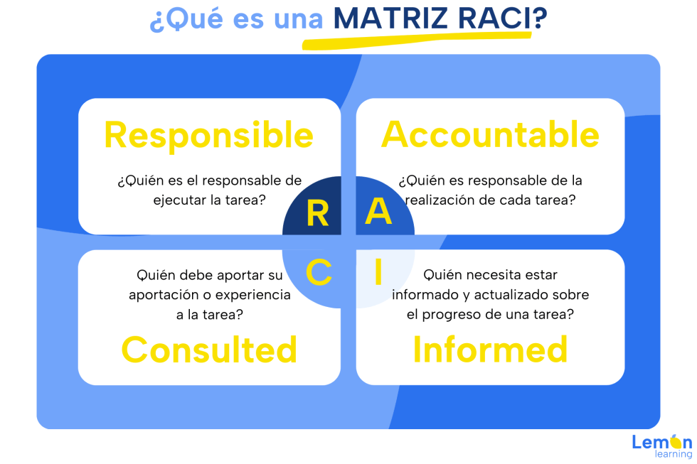 ¿Que-es-una-MATRIZ-RACI
