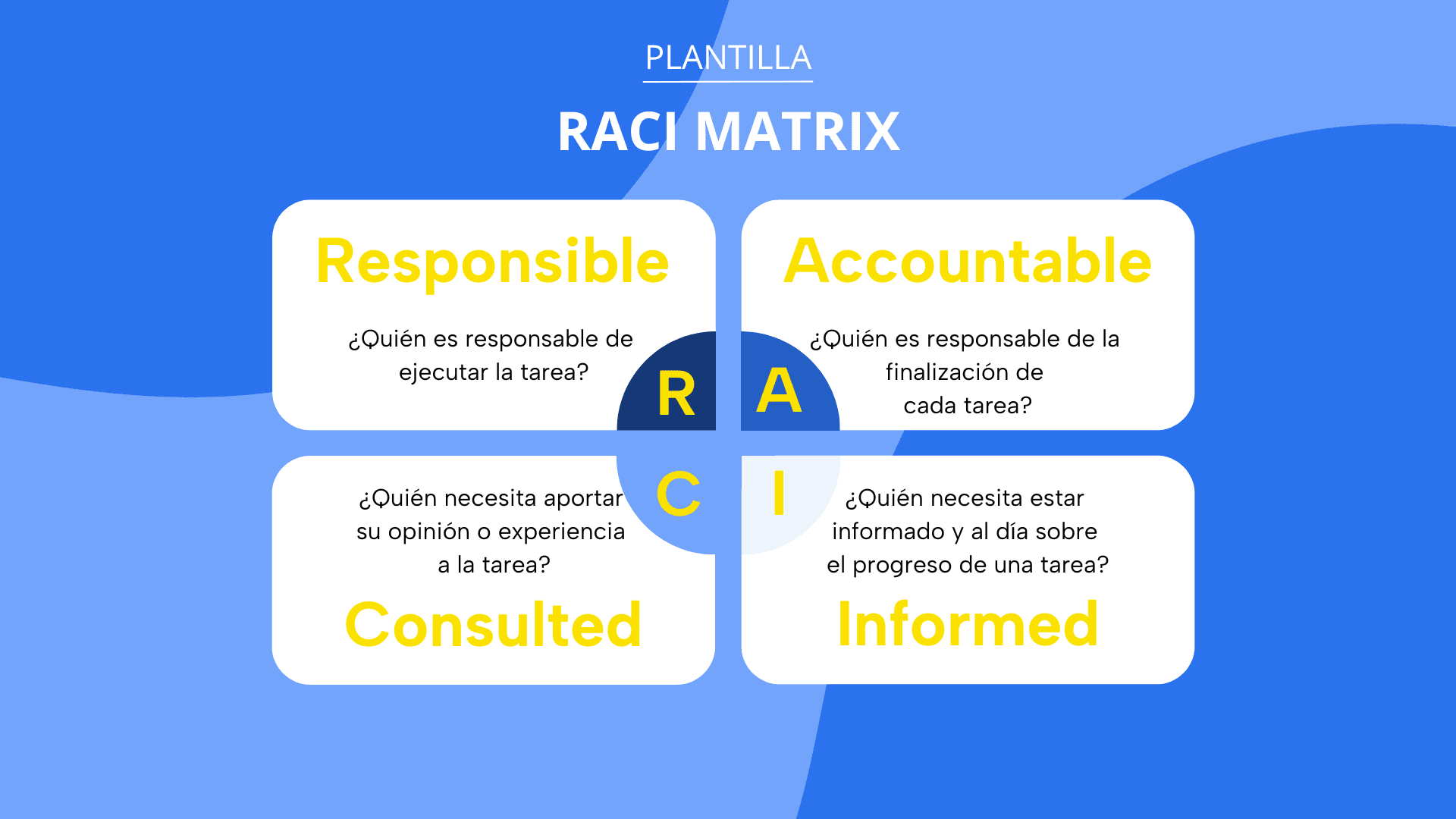Significado Raci Matriz RACI: qué es, significado y ejemplos