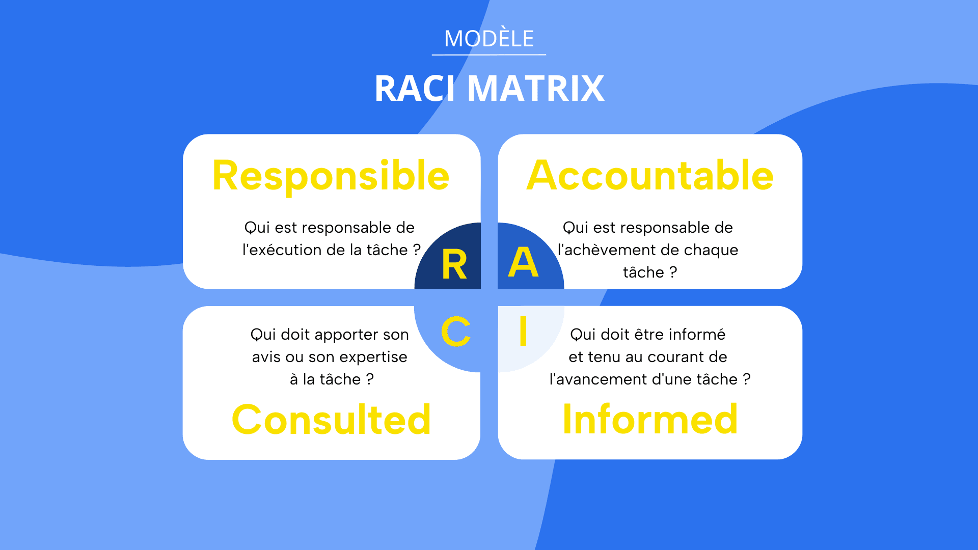 FR_RACI_Matrix_Lead_Magnet