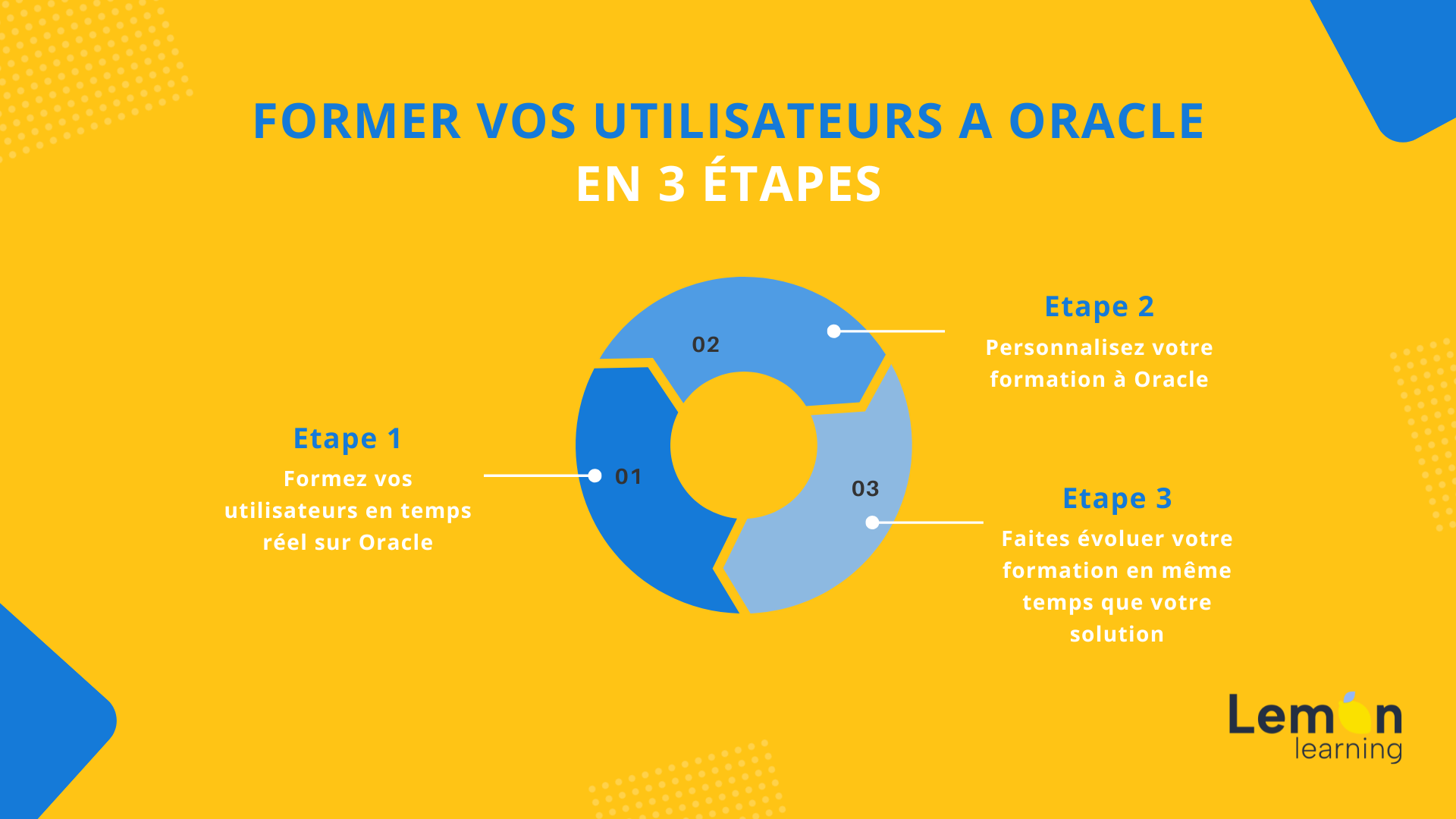 Former-vos-utilisateurs-a-ORACLE-en-3-étapes