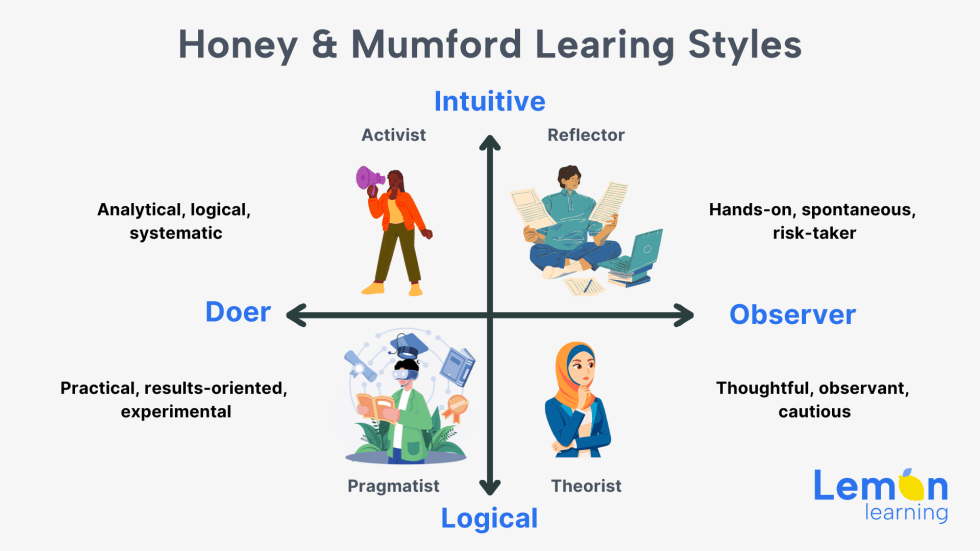 Honey-Mumford-Learing-Styles