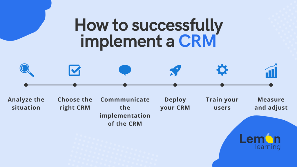Come si implementa con successo il software CRM? E da dove si comincia? Scoprite come implementare un sistema CRM in 6 passi.