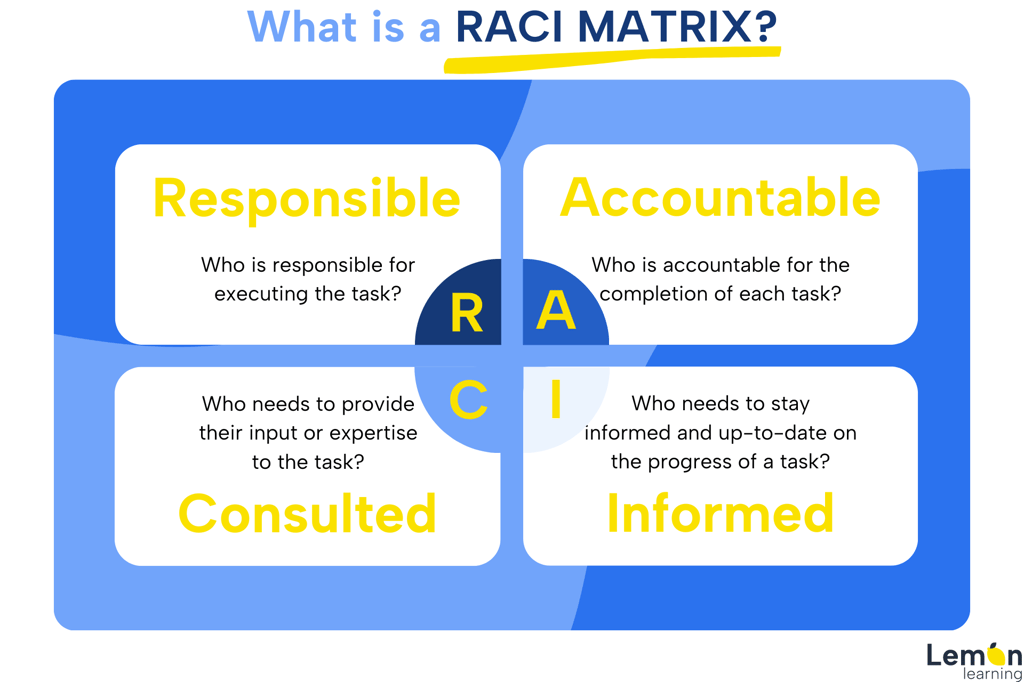 raci matrix diagram