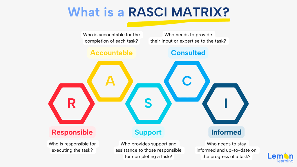 rasci diagram