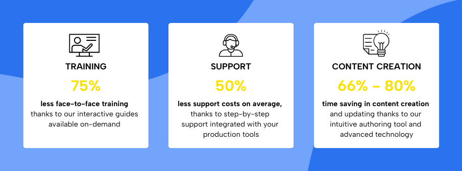 Lemon-Learning-ROI