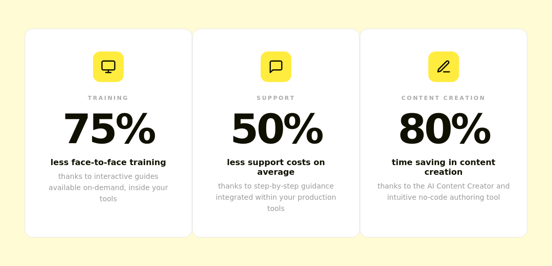 lemon-learning-roi-stats