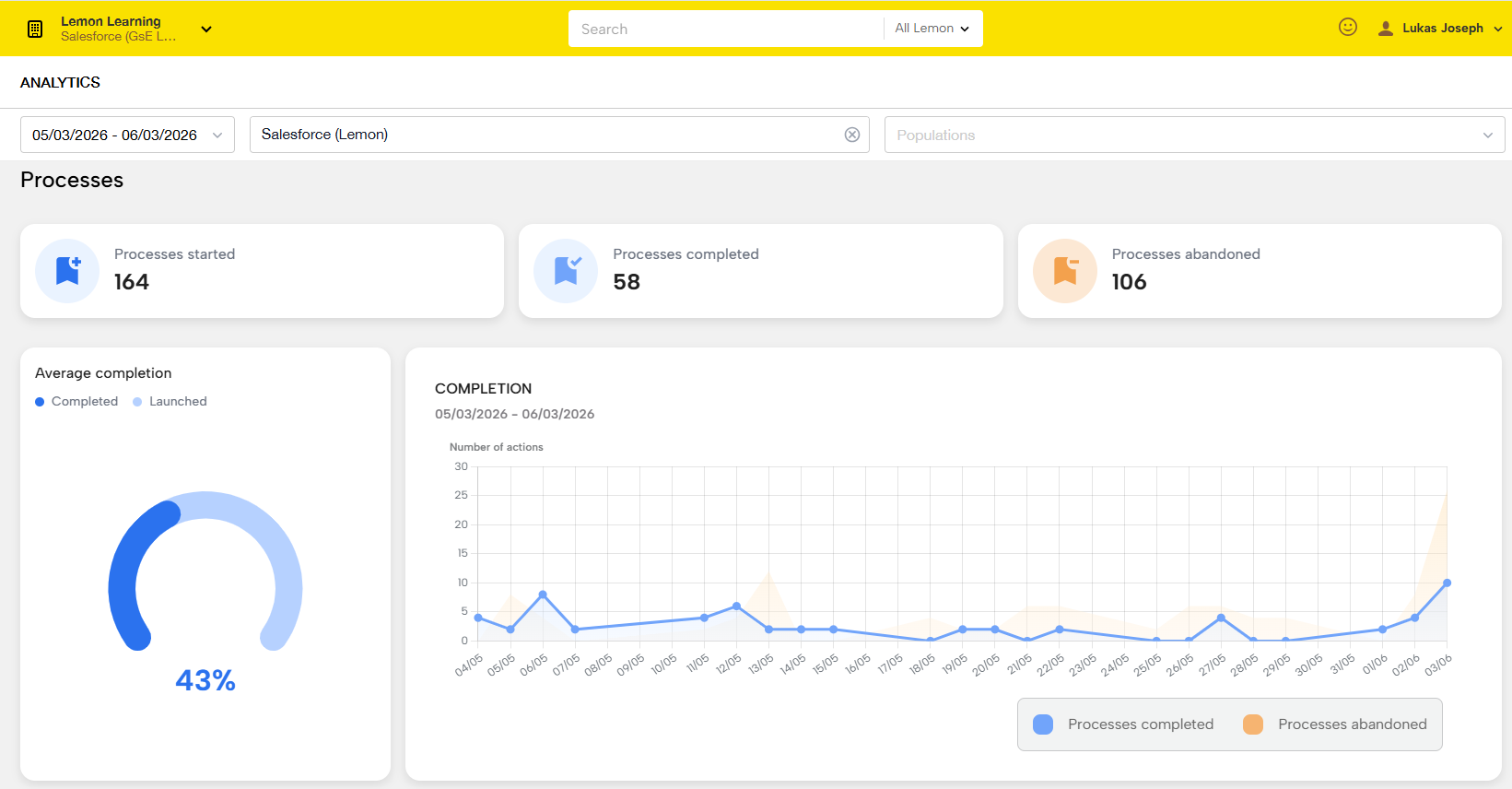 process-analytics-lemon-learning