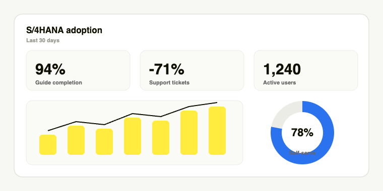 Lemon Learning adoption analytics dashboard for SAP S/4HANA