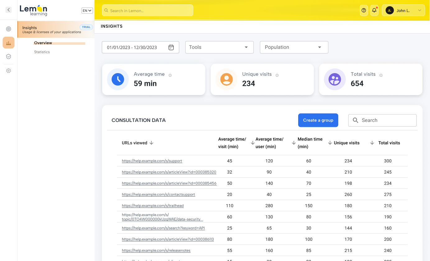 Lemon Insights dashboard — adoption analytics