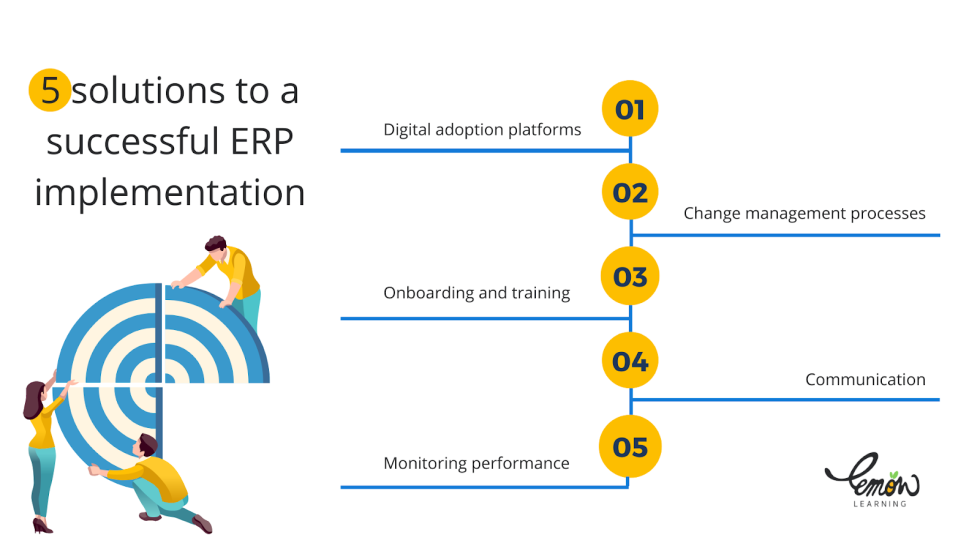 5 Tips For Cloud Erp Implementation