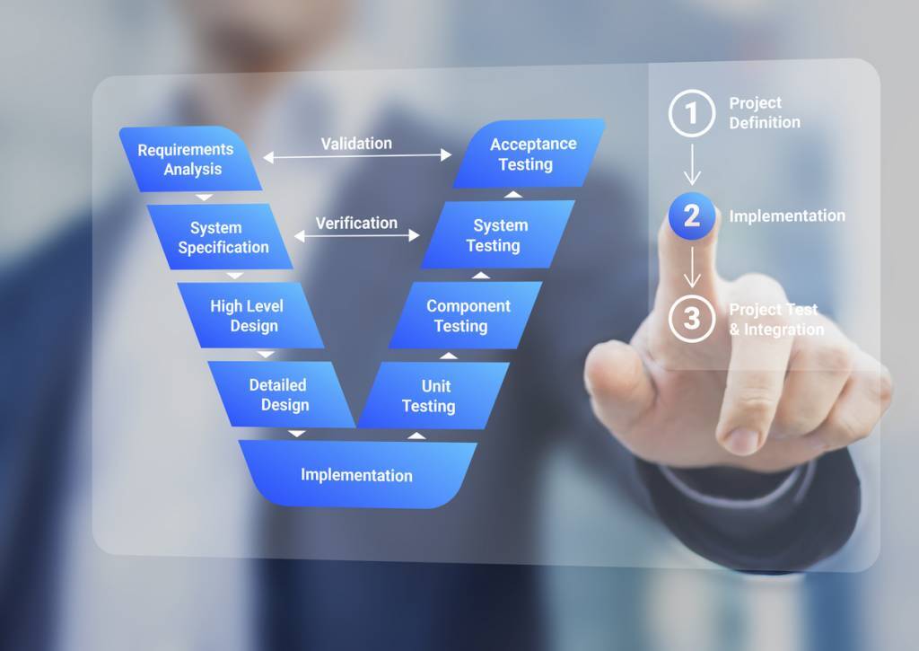 IT project management: the complete guide