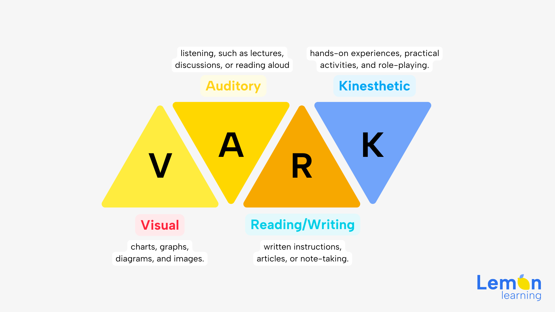 VARK Learning Style What It Is And How It Works VARK Learning Style What It Is And How It Works