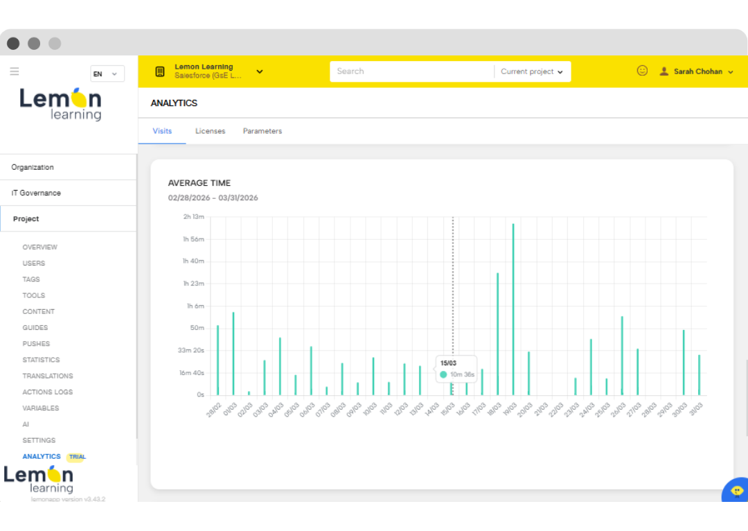 Lemon Insights, page views and visits analytics